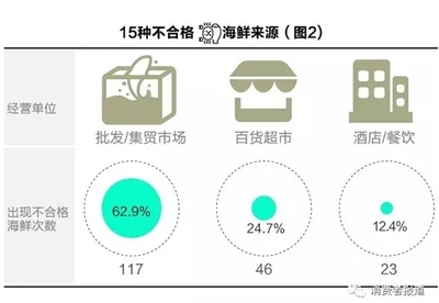 海鲜“嗑药史”:这三种海鲜发现违禁药物多!