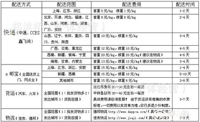 2012秋冬爆款半指兔毛 鹿皮手套 时尚保暖手套 江湖地摊热销手套